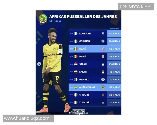 南非黑人足球明星的荣耀与成就排名揭晓，谁是最闪耀的球场之星